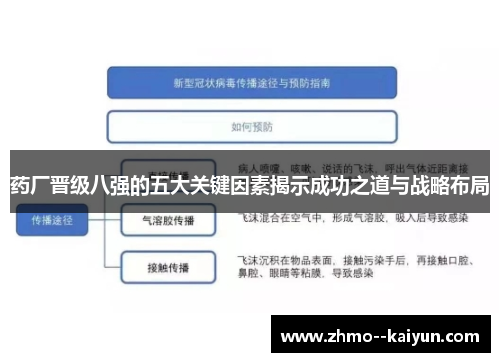 药厂晋级八强的五大关键因素揭示成功之道与战略布局