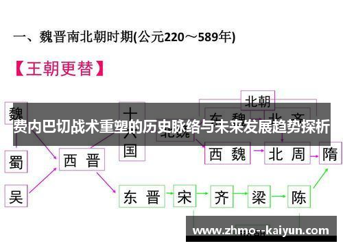 费内巴切战术重塑的历史脉络与未来发展趋势探析