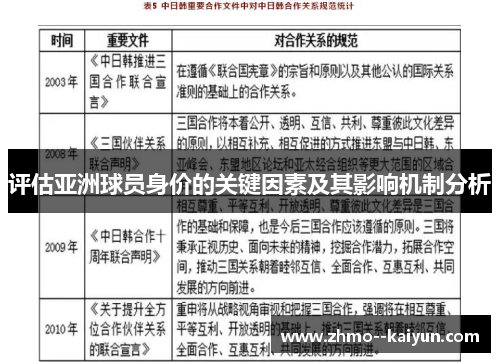 评估亚洲球员身价的关键因素及其影响机制分析
