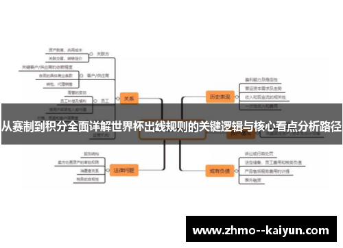 从赛制到积分全面详解世界杯出线规则的关键逻辑与核心看点分析路径
