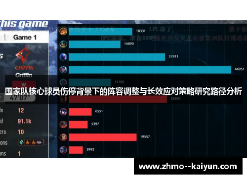 国家队核心球员伤停背景下的阵容调整与长效应对策略研究路径分析 国家队核心球员伤停背景下的阵容调整与长效应对策略研究路径分析