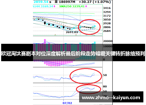 欧冠淘汰赛剧本对位深度解析最后阶段走势暗藏关键转折脉络预判
