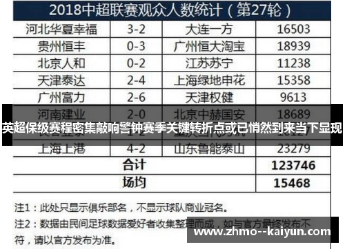 英超保级赛程密集敲响警钟赛季关键转折点或已悄然到来当下显现 英超保级赛程密集敲响警钟赛季关键转折点或已悄然到来当下显现